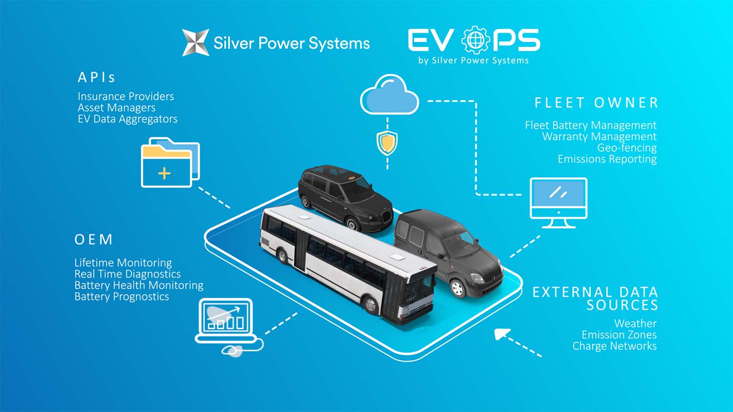 Pioneering EV Trial Results In World’s Most Advanced Battery ‘digital Twin’ Capable Of Predicting Battery Lifetime