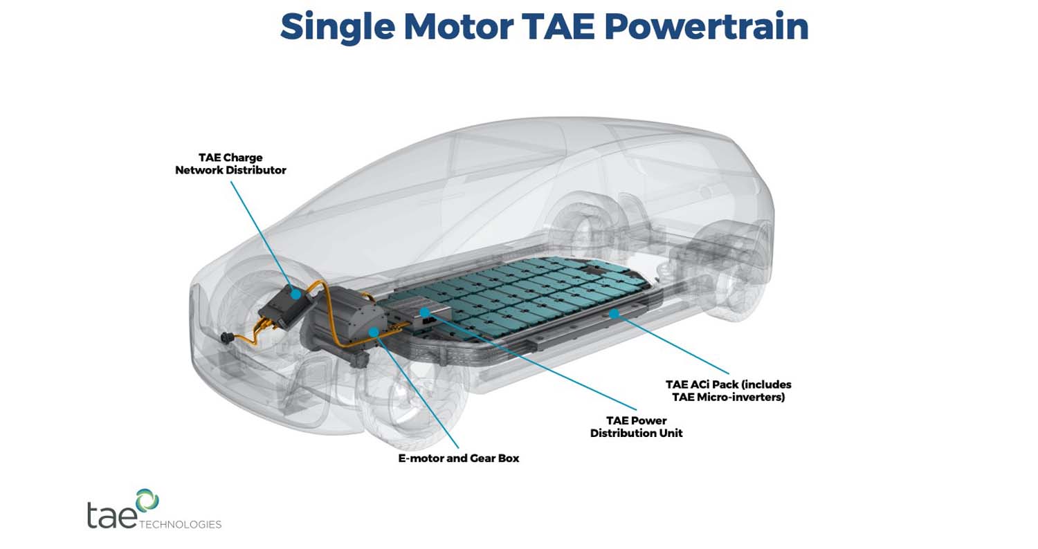 TAE Technologies Commercialises Breakthrough Power Management Technology Developed For Fusion To Revolutionise Electric Vehicles, Charging Infrastructures, And Energy Storage